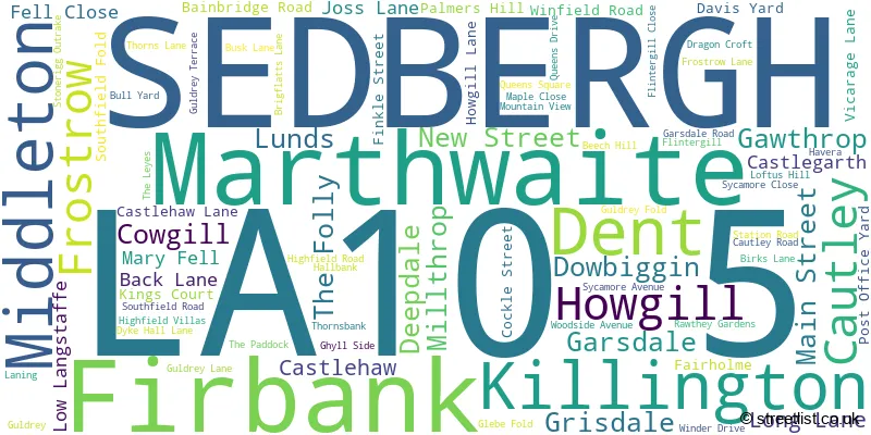 A word cloud for the LA10 5 postcode
